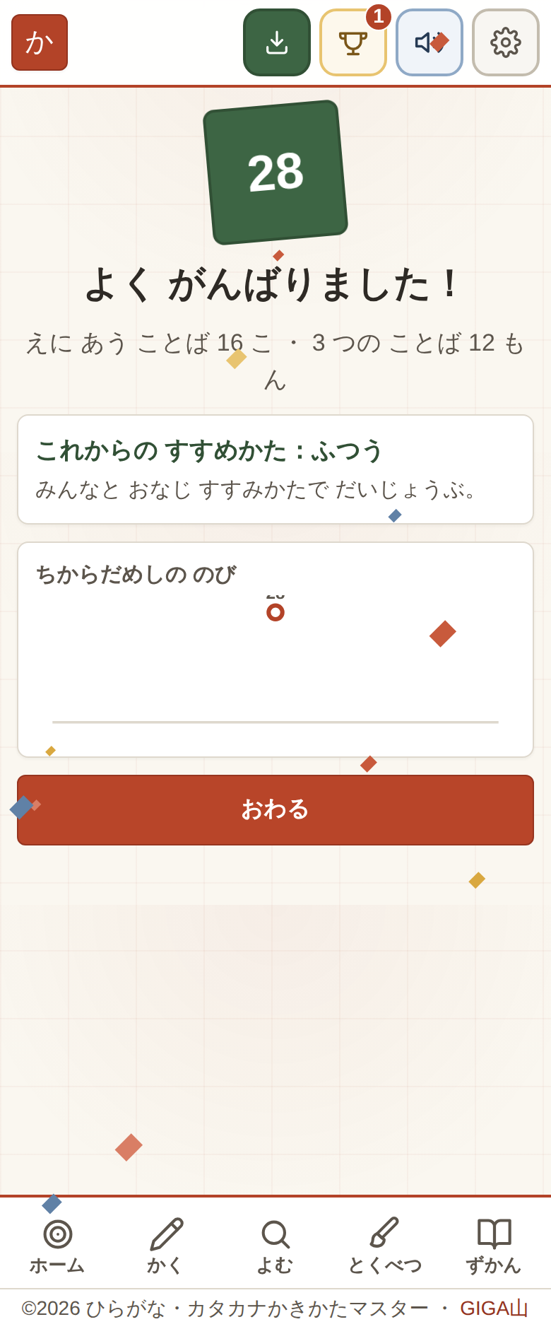 ちからだめしの結果